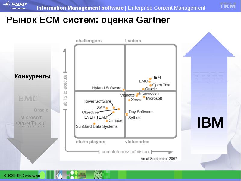 Системы класса ecm. Ecm система gartner.