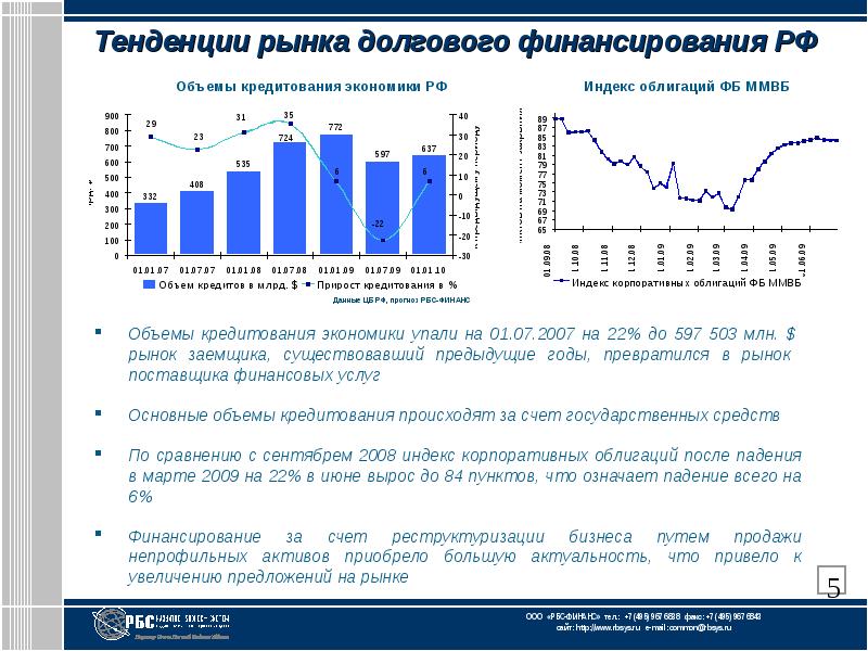 Заемное финансирование проектов это