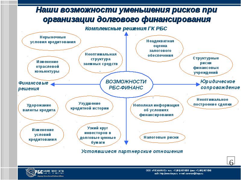 Уменьшить возможность. Уменьшение финансирования учреждения. Модели долгового финансирования корпорации. Наши возможности. Управленческий выкуп долговым финансированием (MBO).