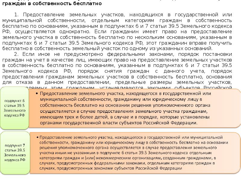 Закон о предоставлении земельных участков. Земельные участки предоставляются гражданам на праве. Кто имеет право на получение земельного участка. Земельный кодекс права граждан. О праве граждан на предоставление земельных участков бесплатно.