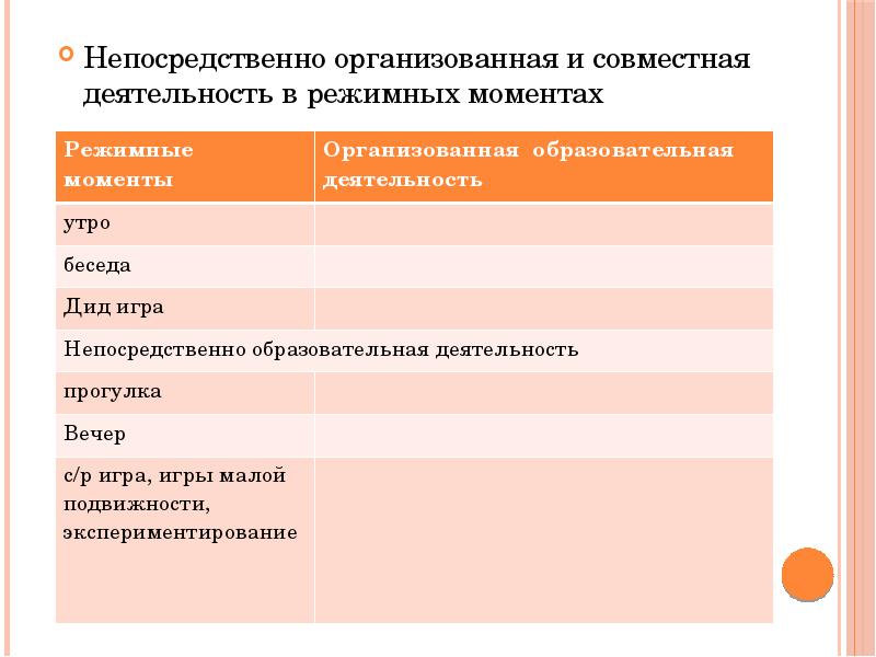 Проведено непосредственно. Образовательная деятельность в режимных моментах.