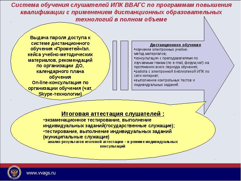 Тест для индивидуального проекта