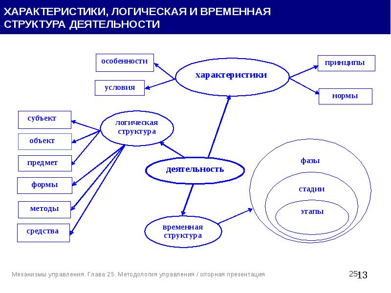 Опорная логическая схема