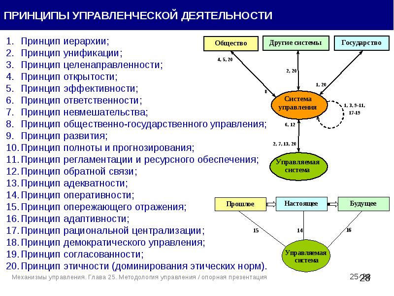 Общая характеристика систем управления презентация