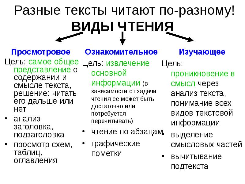 Эффективные приемы чтения 6 класс родной язык презентация