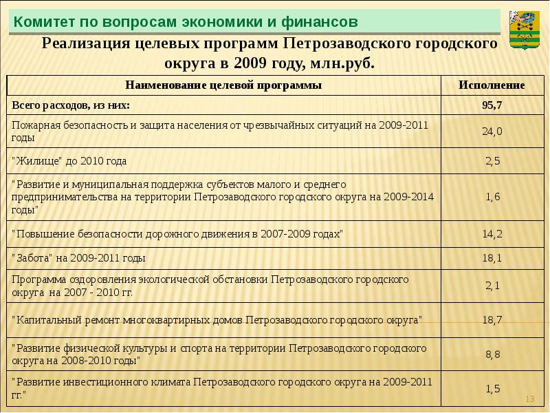 Бюджетные учреждения петрозаводского городского округа