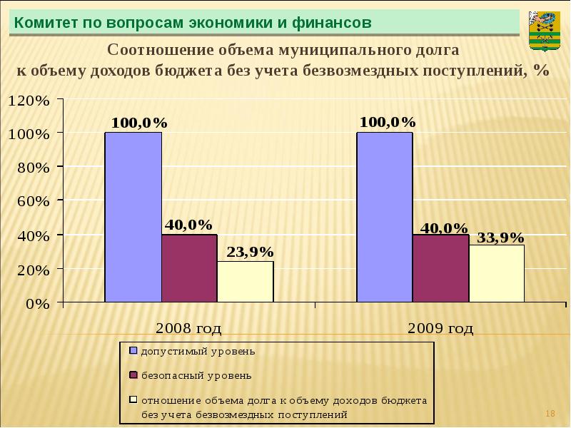 Финансовое исполнение бюджета. Что за год 2009.