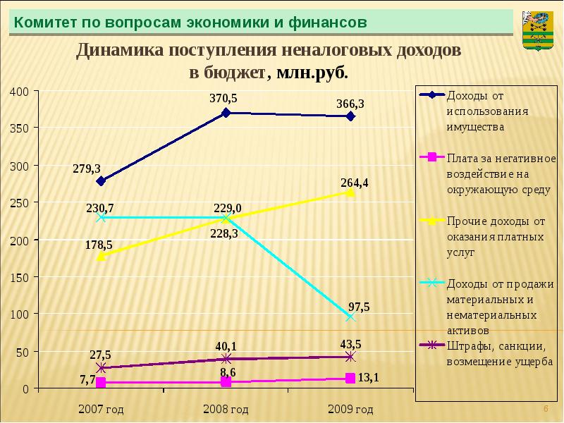 Финансовое исполнение бюджета