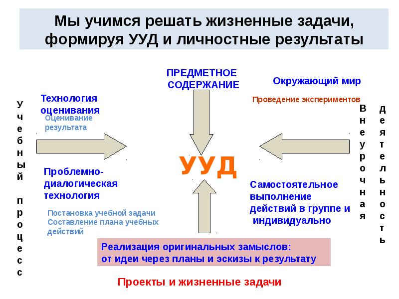 Решить жизненную задачу. Учимся решать жизненные задачи. «Как научиться решать жизненные задачи». Методы решения жизненных задач. Учимся решать жизненные задачи 4 класс окружающий мир.