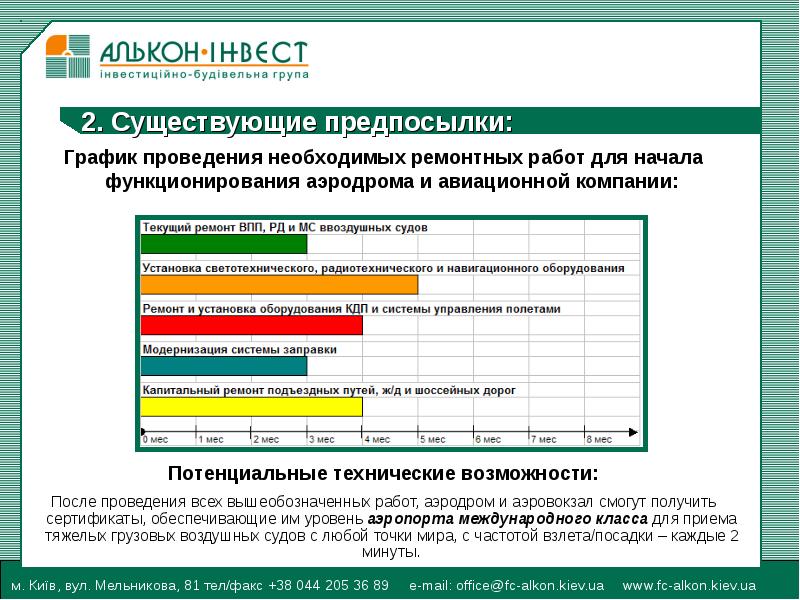 Предложение инвестиций. Инвестиционное предложение презентация. Международные проекты примеры. Оформления инвестиционной компании. Лучшие предложения по инвестициям.