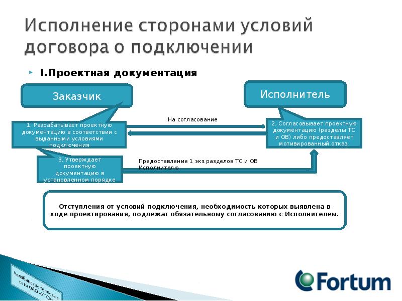 Необходимость подключения. Подключение к системе теплоснабжения. Регламент подключения к системе теплоснабжения. Порядок подключения теплоснабжения. Порядок получения подключения к системе теплоснабжения.