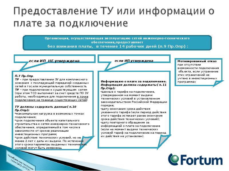 Подключение объекта к инженерным сетям. Технические условия на подключение к инженерным сетям. Технические условия на водоснабжение и водоотведение. Ту на подключение к инженерным сетям. Схема подключения к сетям водоснабжения и водоотведения.