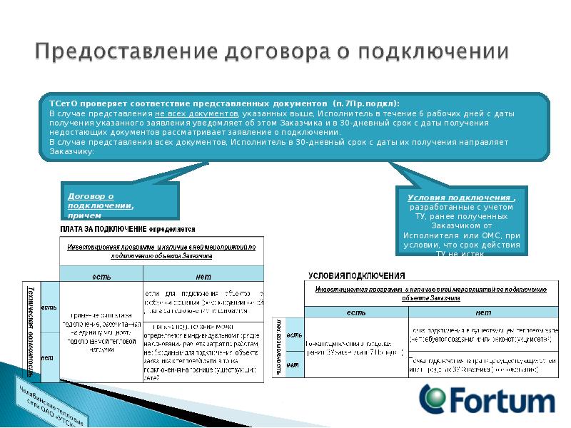 Плата за подключение к системе теплоснабжения Регламент подключений к системе теплоснабжения г.Челябинска