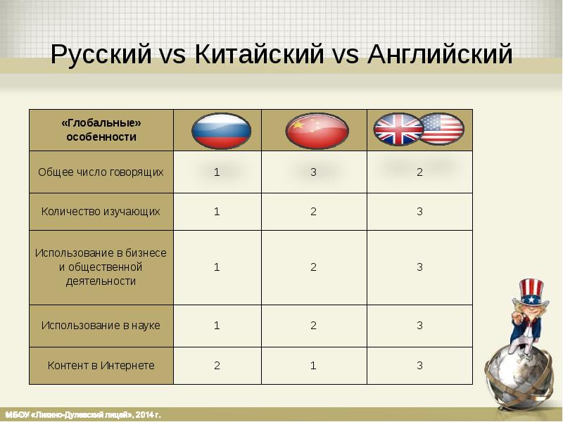 Скажи объем. Русский китайский и английский язык.