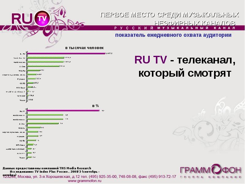 Проекты 1 канала музыкальные