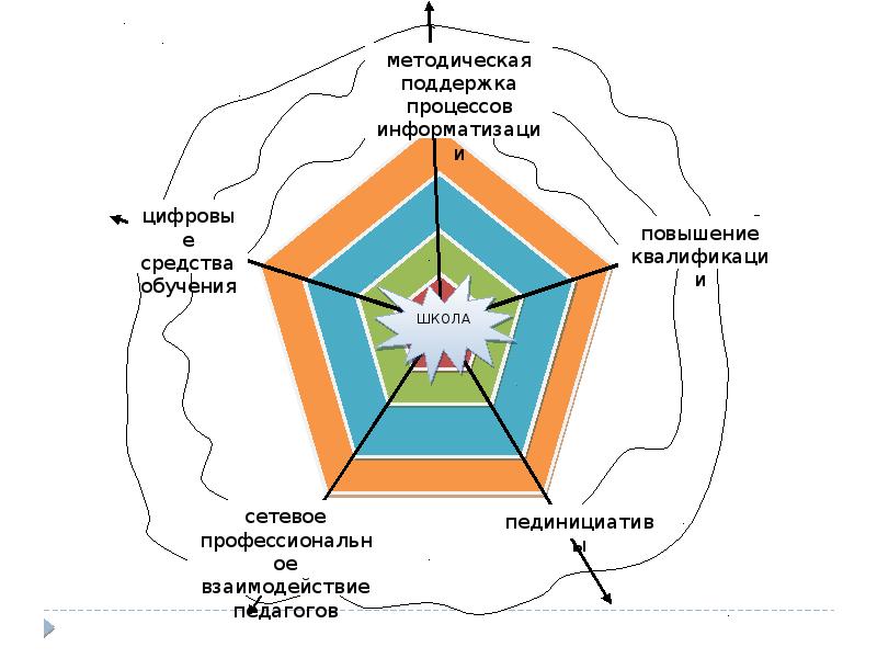 Сетевой край образование