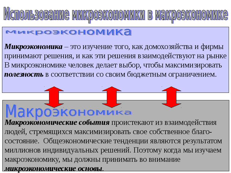 Экономисты микроэкономики. Микроэкономика. Микра экономика. Дайте определение: Микроэкономика - это. Макроэкономика и Микроэкономика.