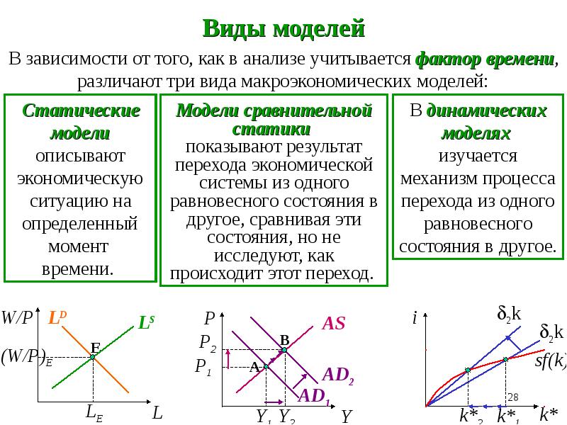 Фактор времени характеризует. Фактор времени в экономике. Фактор времени в макроэкономических моделях. Статические модели в экономике. Время в экономике.