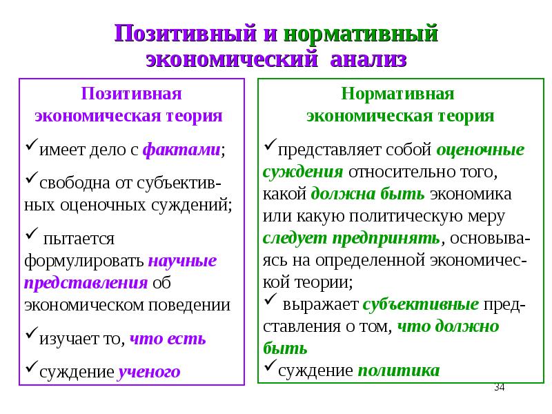 Нормативный анализ. Позитивный и нормативный анализ. Нормативный и позитивный анализ в макроэкономике. Позитивный и нормативный экономический анализ. Позитивный и нормативный анализ в экономике.