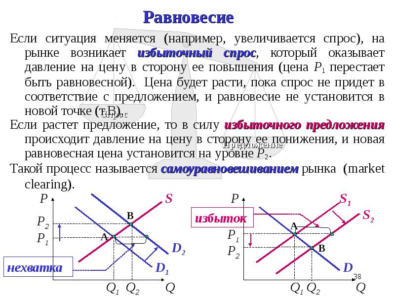 Равновесный уровень цен