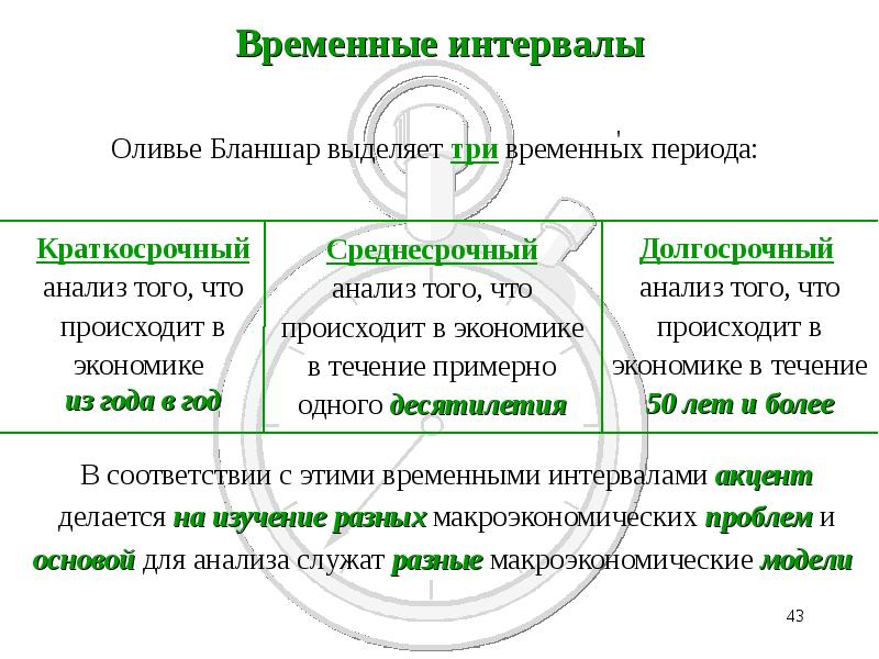 Временные расстояния. Временные интервалы предложения. Временные интервалы в экономике. Временной отрезок в экономике. Временной промежуток экономики.