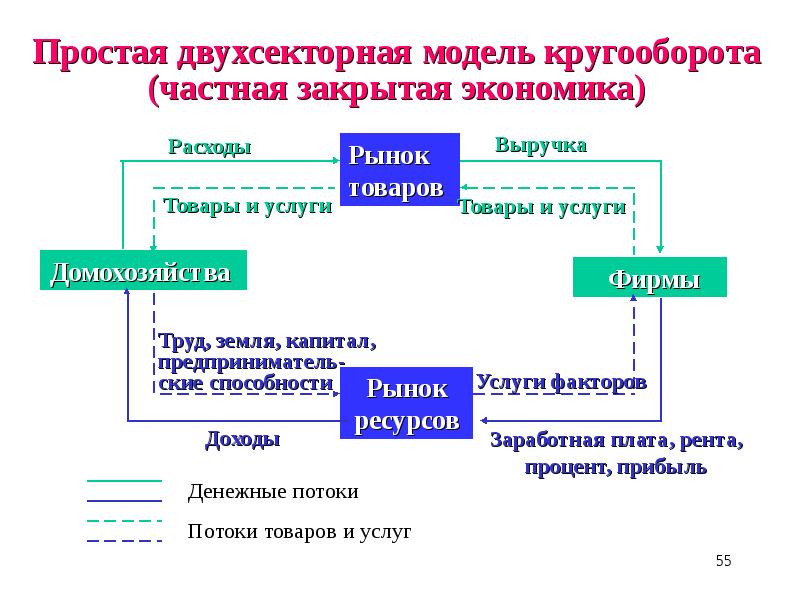 Бизнес план увязывает внутрифирменный и макроэкономический анализ