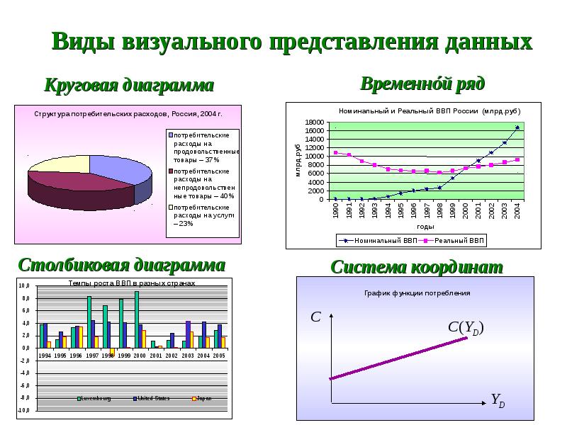 Визуальное представление проекта