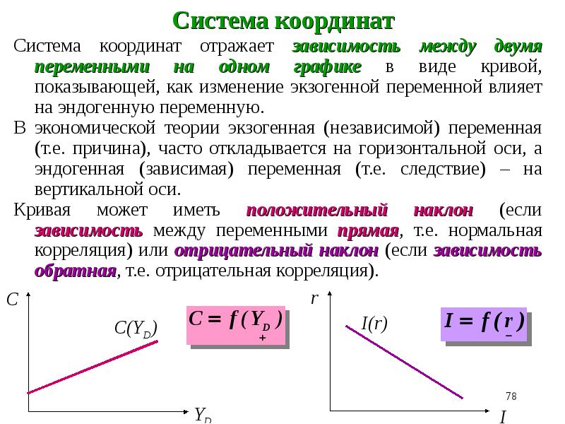 Зависимость переменной. Зависимость между переменными. Переменные и зависимости между ними. Экзогенные теории экономического цикла. Диаграмма зависимая от двух переменных.