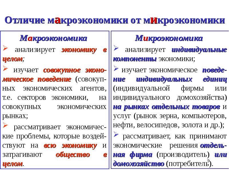 3 примера микроэкономики. Макроэкономика и Микроэкономика. Микроэкономика и макроэкономика примеры. Микроэкономика и макроэкономика кратко. Сходства макроэкономики и микроэкономики.