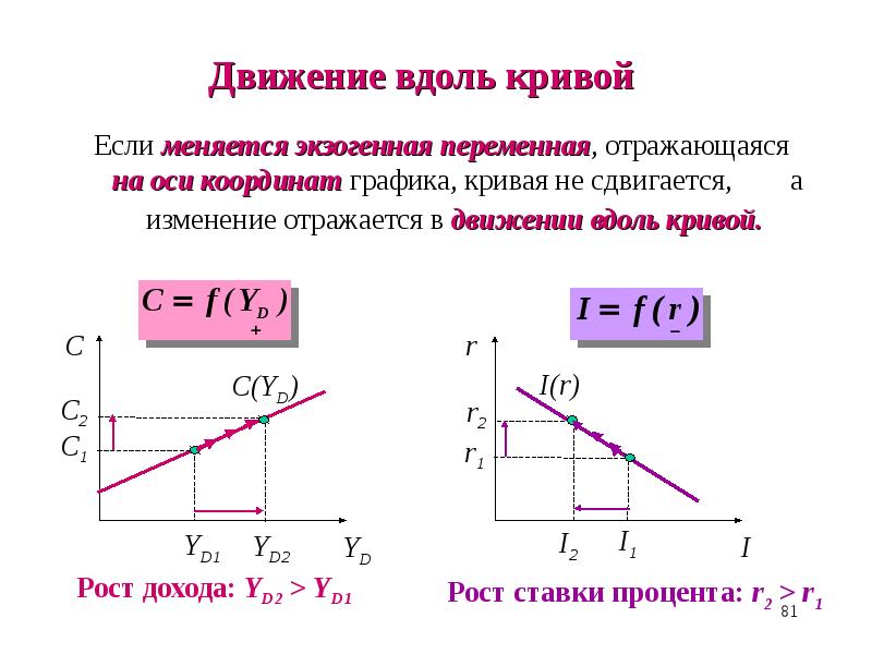 Отраженное движение. Движение вдоль Графика. Кривая на оси координат. Движение вдоль Кривой оси. Движение вдоль осей координат.