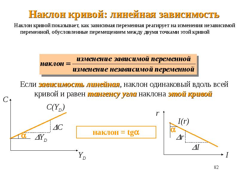 Линейная зависимость r