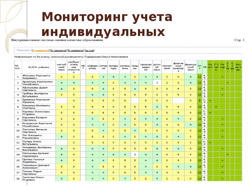 Мониторинг достижения