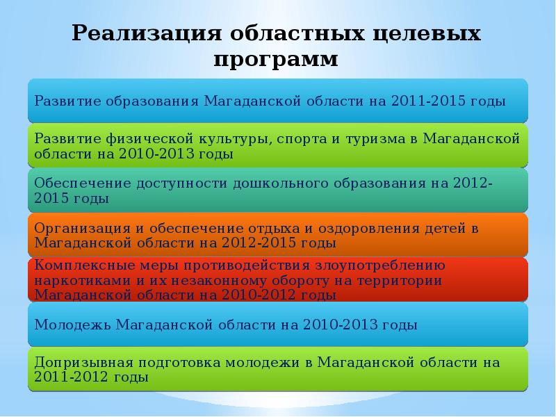 Реализация программы развитие образования. Региональные целевые программы культуры. Здоровое поколение myshared.