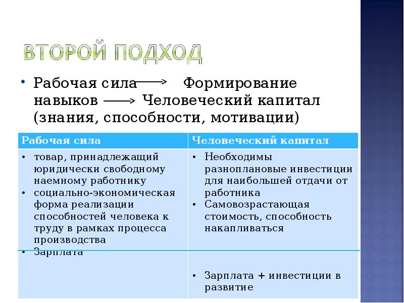 Капитал рабочая сила. Рабочая сила и человеческий капитал. Рабочая сила и теория человеческого капитала. Структура рабочей силы и человеческого капитала. Человеческий капитал способности.