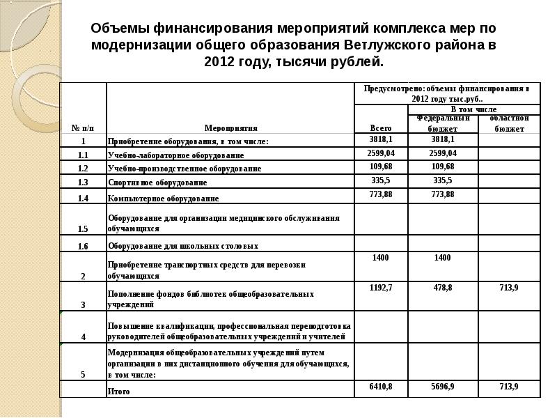 Реализация комплекса мероприятий