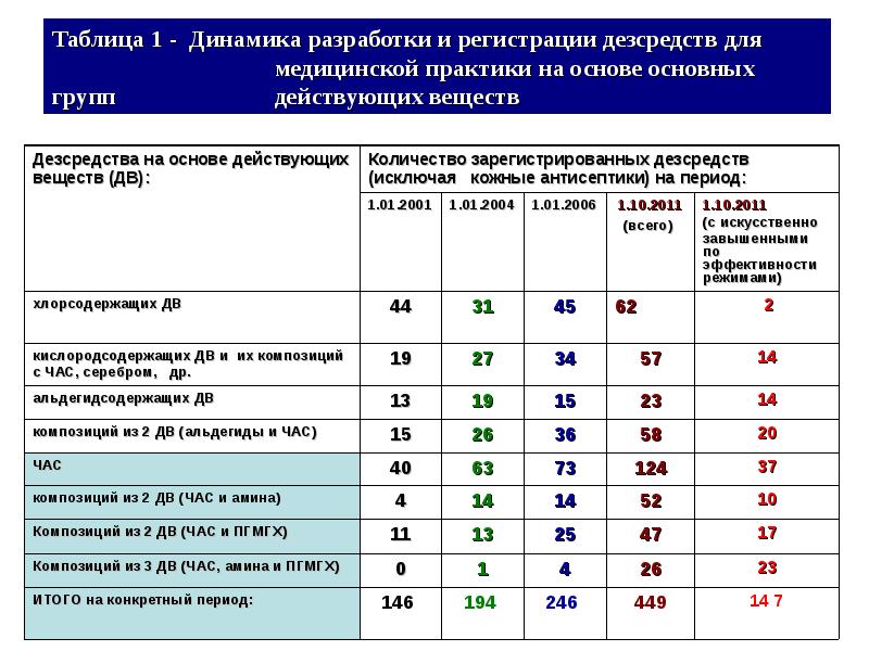 Расчет потребности в лекарственных препаратах в лпу образец