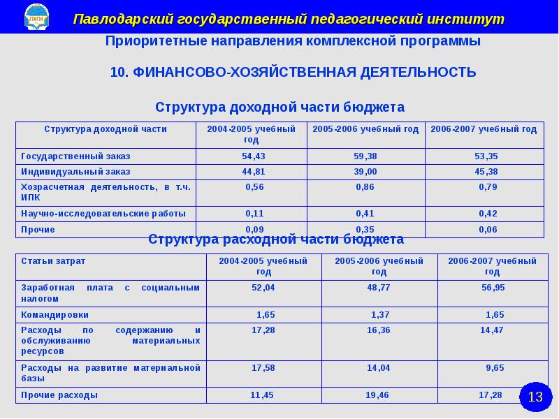 Специальности ПГУ: направления подготовки бакалавриата Foto 17