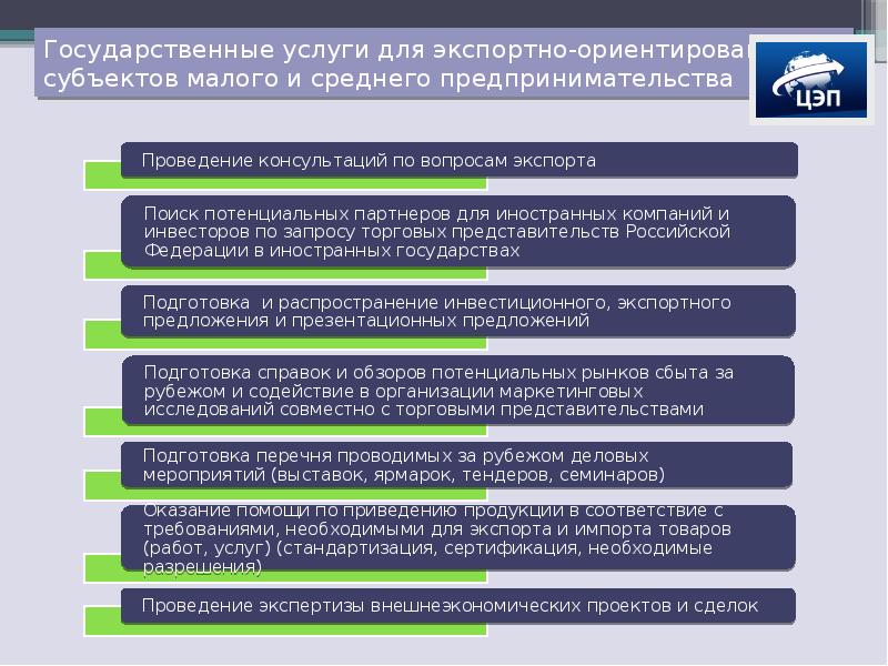 Экспортоориентированные инвестиционные проекты