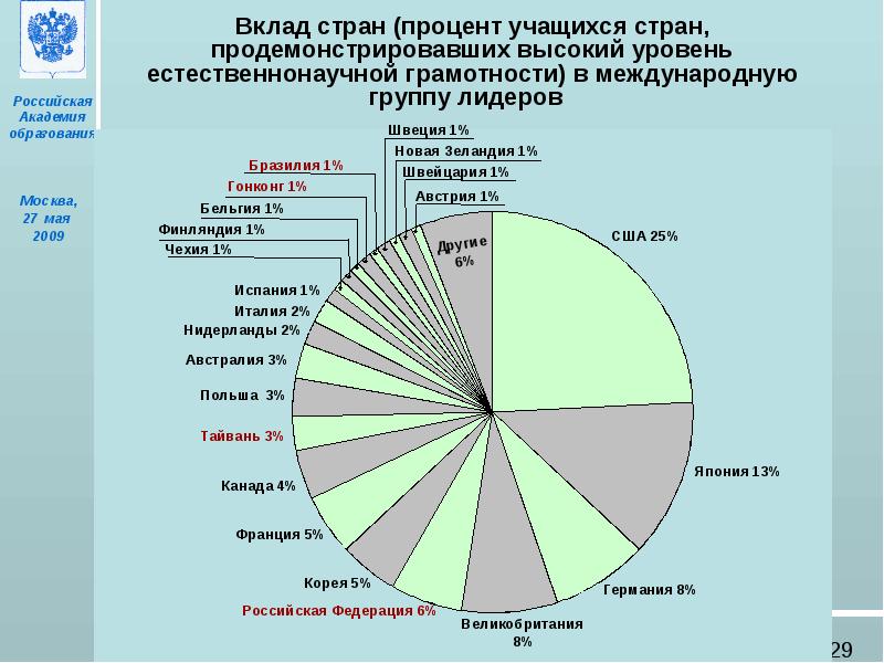 Вклад в страну