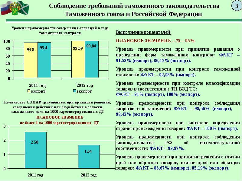 Таможенные требования. Уровень таможенной стоимости это. Занижение таможенной стоимости. Занижение таможенной стоимости товара. Занижение таможенных пошлин.