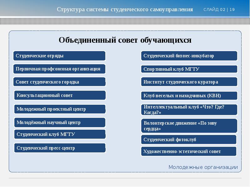 Структура студенческого проекта