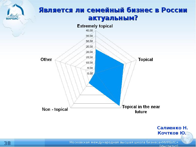 Семейный бизнес план