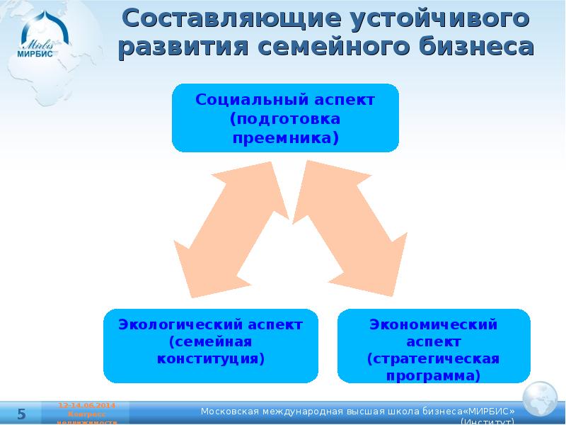 Презентации семейный бизнес