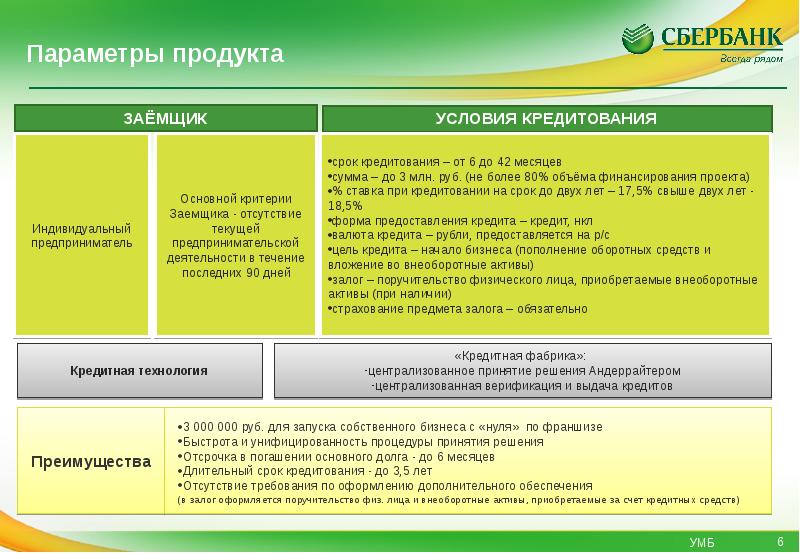 Идеи продукта для индивидуального проекта