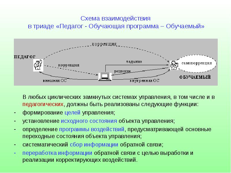 Управление томами. Триада управления схема. Схема обучаемый обучаемый обучающий. Замкнутые системы обучения. Коррекция целей управления.