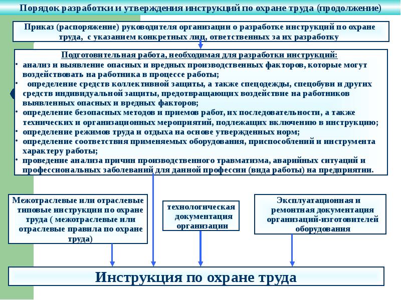 Фото инструкции по охране труда