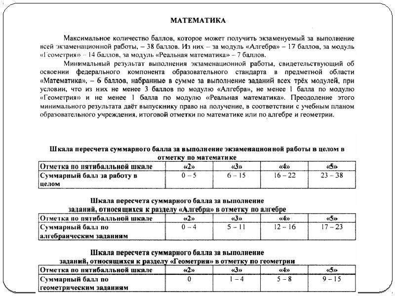 Минимальный результат. Баллы Алгебра. Шкала на геометрия. Максимальное колво баллов ОГЭ по математике.