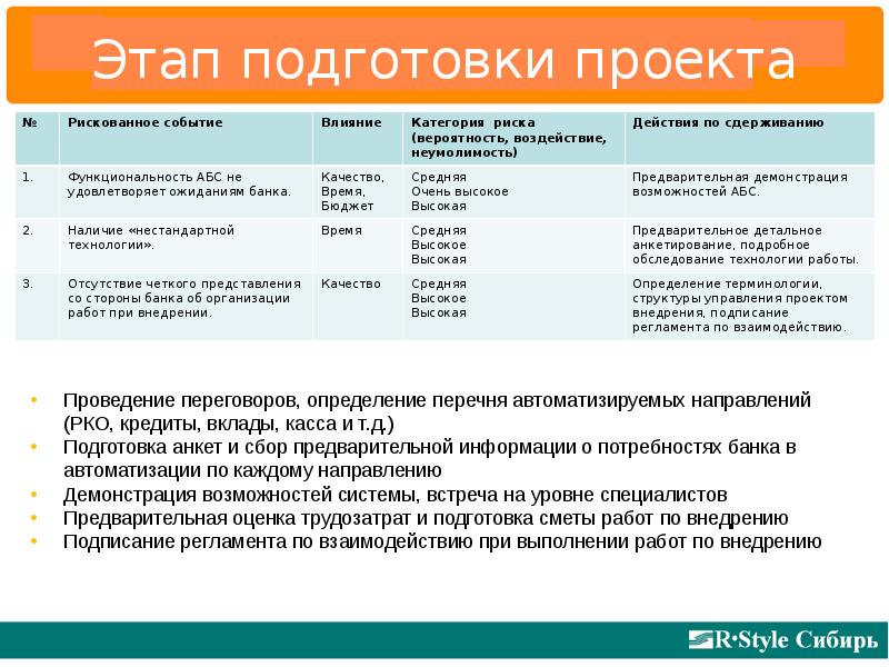 Подготовка проекта. Этапы подготовки проекта. Этапы готовности проекта. Стадии подготовки проекта. Степень готовности проекта.