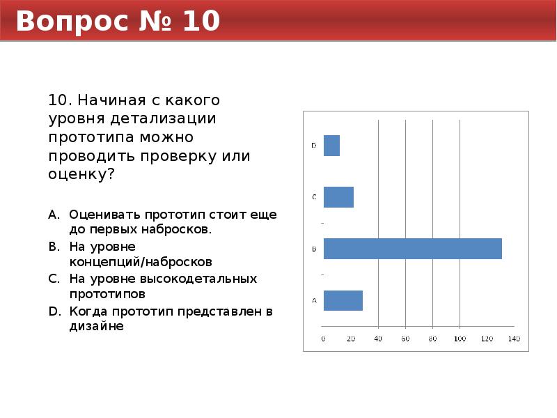 Уровень детализации структурного плана должен быть таким чтобы