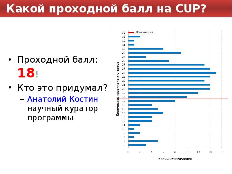 Какой был проходной балл. Какой проходной балл на тестировании на госслужбу. Проходное тестирование в Кел.